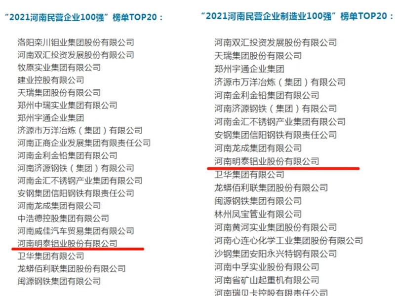 明泰铝业再度入围“2021河南民营企业100强”榜单TOP20！