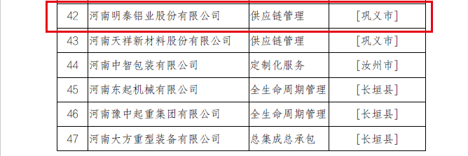 2022年河南省服务型制造示范企业（平台、项目）拟确定名单公示