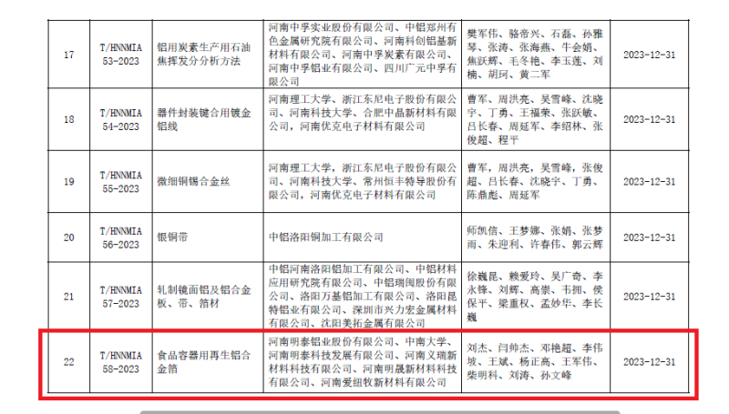 破解行业发展技术难题！明泰铝业牵头编制的两项团体标准发布