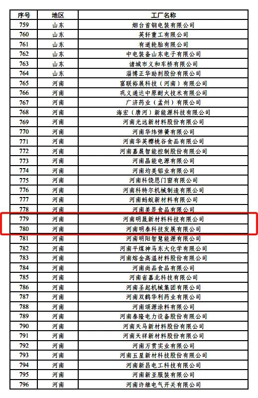 绿色制造再上新台阶，明泰铝业新添2家国家级绿色工厂